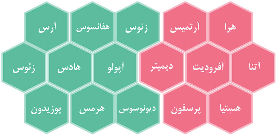 کهن‌الگوها یا آرکتایپ‌های زنانه و مردانه در خودشناسی